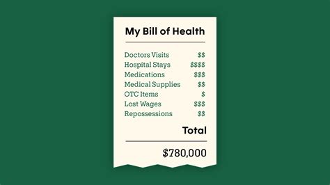 Alantic Health Pay Bill