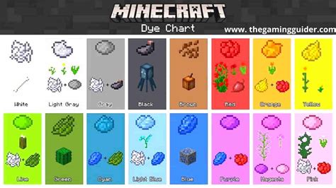 All Dyes In Minecraft