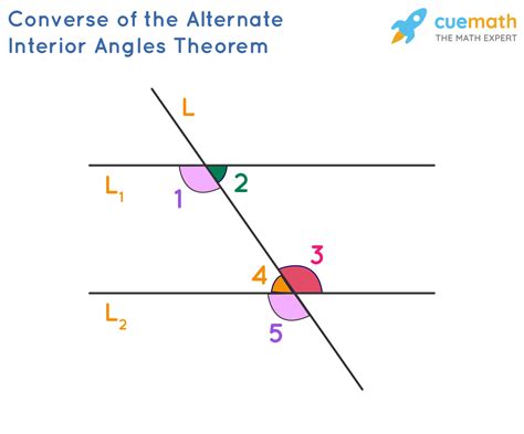 Mastering Alternate Interior Angles: Essential Geometry Insights