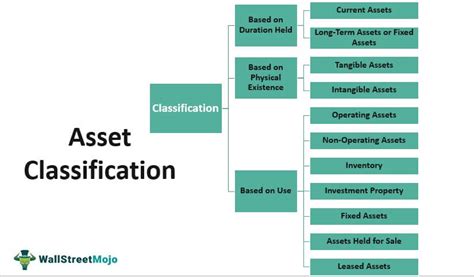 Master Asset Classification: Top Ethical Practices