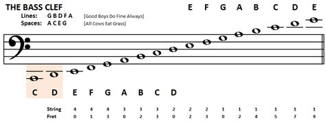 Mastering Bass Clef Notes Easily