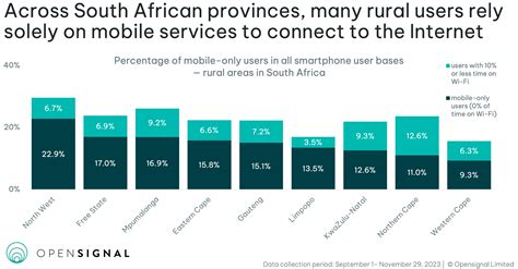 Best Adult Access South Africa Services Revealed