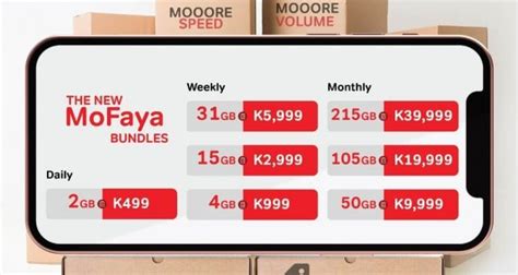 Top Speed Plans Malawi 2023: Save Big on Mobile Data!