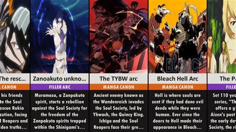 Bleach Episode Breakdown: Ultimate Guide To Every Arc And Episode