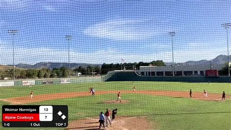 Blue Mountain Community College Or Live Stream Scores Schedule Meridix Platform Blue Mountain Community College Or Live Stream Scores Schedule Meridix Platform