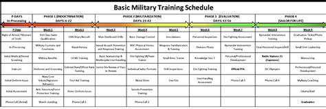 Bootcamp How Long Is Army Reserve Basic Training Army Navy Boot Camp Schedule 2019 Navy Boot Bootcamp How Long Is Army Reserve Basic Training Army Navy Boot Camp Schedule 2019 Navy Boot