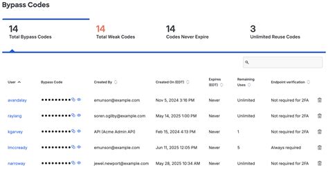 Unlock Secrets: How to Find Your Bypass Code Easily