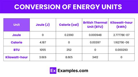 Calories to Joules Conversion Explained Simply