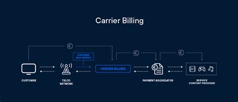 Best Carrier Billing Offers in Portugal Uncovered!