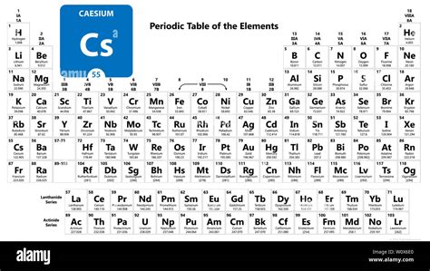 Exploring Cesium Periodic Table Secrets: Essential Element Insights