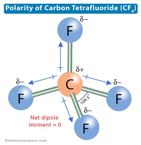 CF4 Polarity: Revealing Polar or Nonpolar?