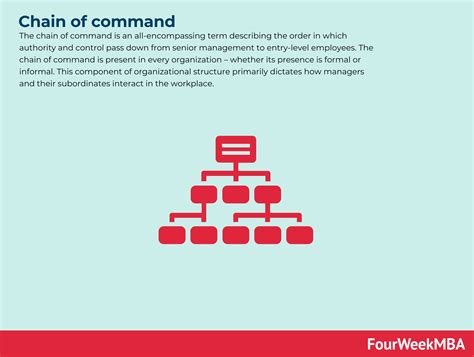 Mastering the Chain of Command: Essential Strategies for Success