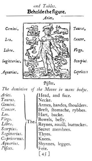 Future Of Changes Over Astrological Medicine Trends And Breakthroughs