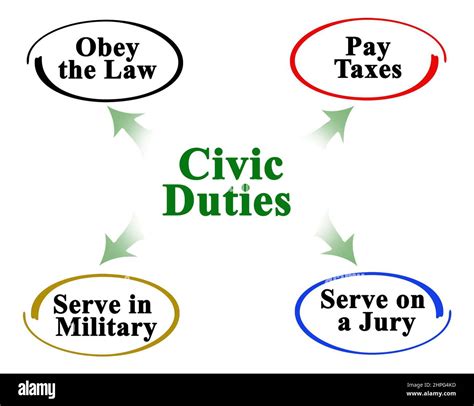 Civic Duty Definition: Essential Citizen Responsibility