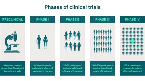 Clinical Trials For Animal Health