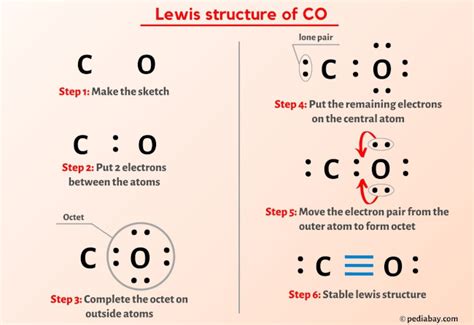 Mastering CO Lewis Structure Secrets Unveiled