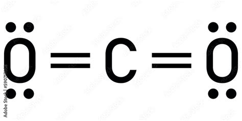 CO2 Lewis Dot: Unveiling Carbon's Electron Structure
