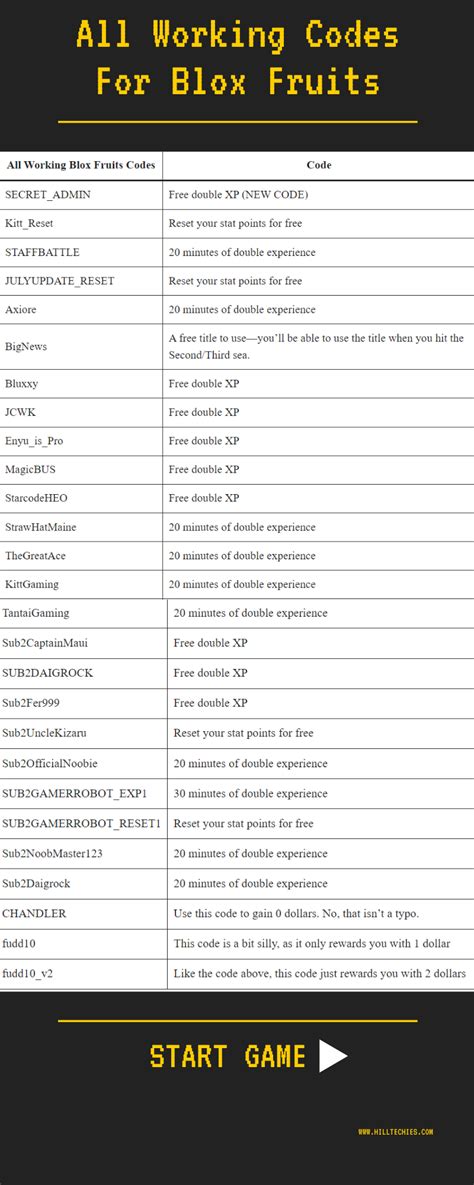 Codes In Blox Fruits
