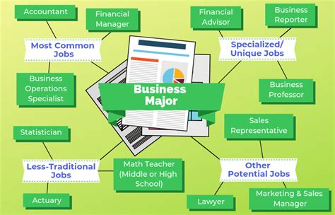 Colleges With Business Majors