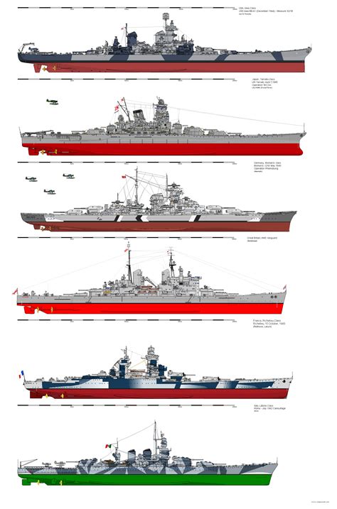 Comparing The Size Of The Largest Real Battleships Fixed Comparing The Size Of The Largest Real Battleships Fixed