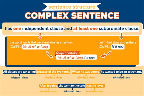 Unlock the Power of Complex Sentences What Is: Mastering Advanced Grammar