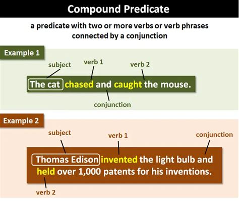 Mastering 'Compound and Predicate' Grammar Secrets