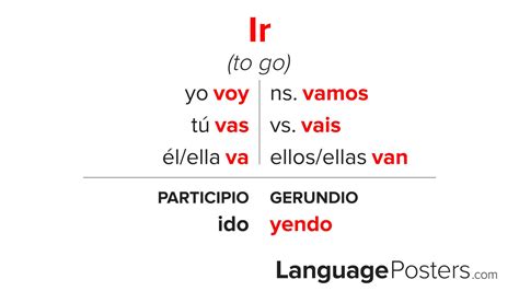 Mastering the Conjugation of IR: Essential Guide for Language Learners
