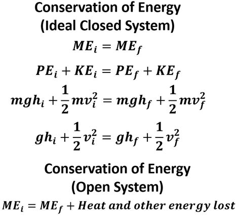 Unlock the Mystery of Conservation of Energy Formula: Your Essential Guide
