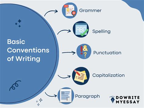 Mastering Conventions in Writing: Elevate Your Craft Today