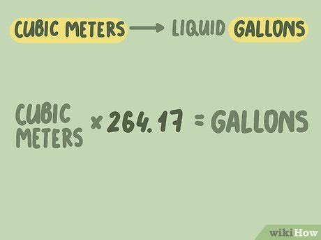 Cubic Meter to Gallon Conversion Demystified
