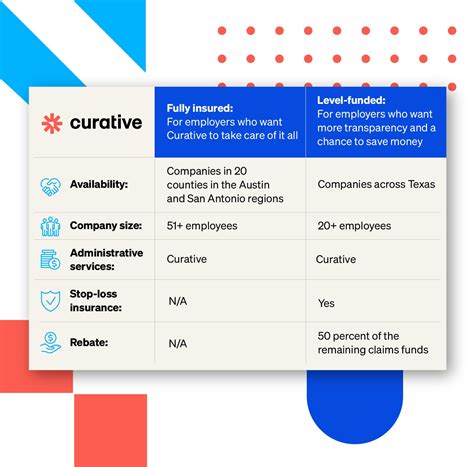 Curative Health Insurance