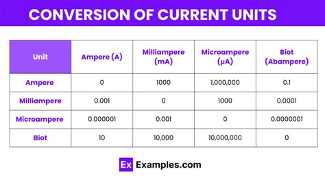 Top Current Units Trends This Year