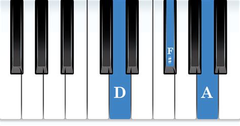 Master D Chord Piano Techniques Efficiently