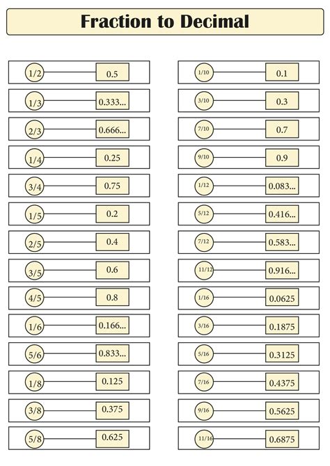 Decimal for 1/10: Simple Math Mastery