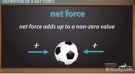 Unlocking the Secret of Define Net Force