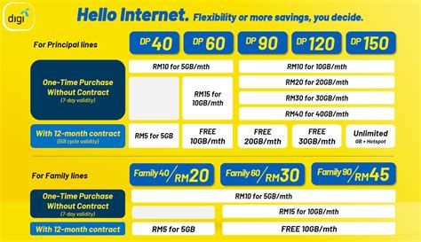 Digi Unlimited Data Plans: Unveil Affordable High-Speed Internet Options