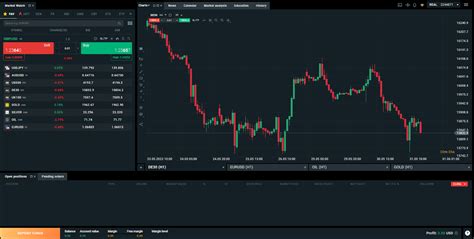 Discreet Adult Platforms Malaysia Explored