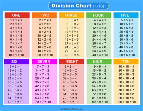 Dividing 4: Best Methods Uncovered