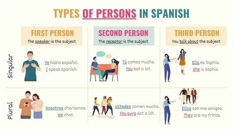 Master 'Do You' in Spanish: Quick Guide