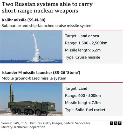 Does Ukraine Have Nukes