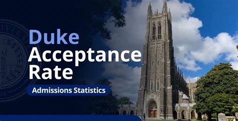 Duke Legacy Acceptance Rate Admissionsight Duke Legacy Acceptance Rate Admissionsight