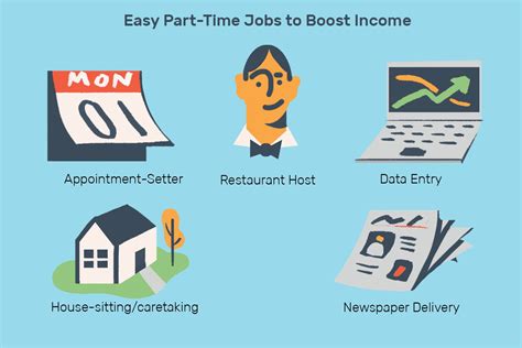 Easy Part Time Jobs To Boost Your Income