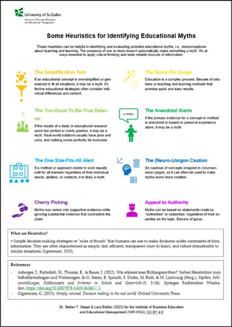 Educational Myths Debunked Lehrblick Center For University And Academic Teaching