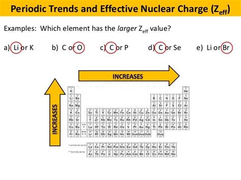 Effective charge trend: future predictions unveiled