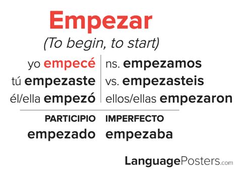 Master 'Empezar' Preterite Conjugation Today