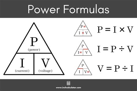 Mastering the Equation of Power Electrical for Optimal Energy Efficiency