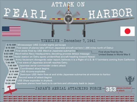 Events Leading To The Attack On Pearl Harbor Wikipedia Events Leading To The Attack On Pearl Harbor Wikipedia