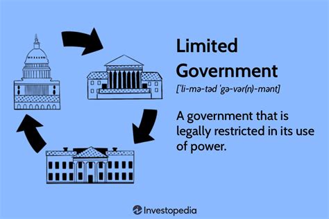 Examples of Limited Government: Top Real-World Models Explained