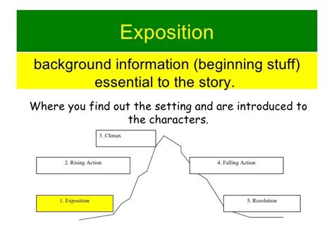 Mastering Exposition in Story Crafting