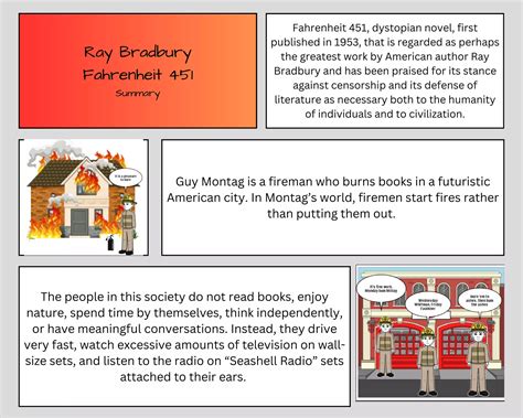 Fahrenheit 451 Summary: Core Themes Unveiled